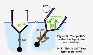 boat_stability_fig3new